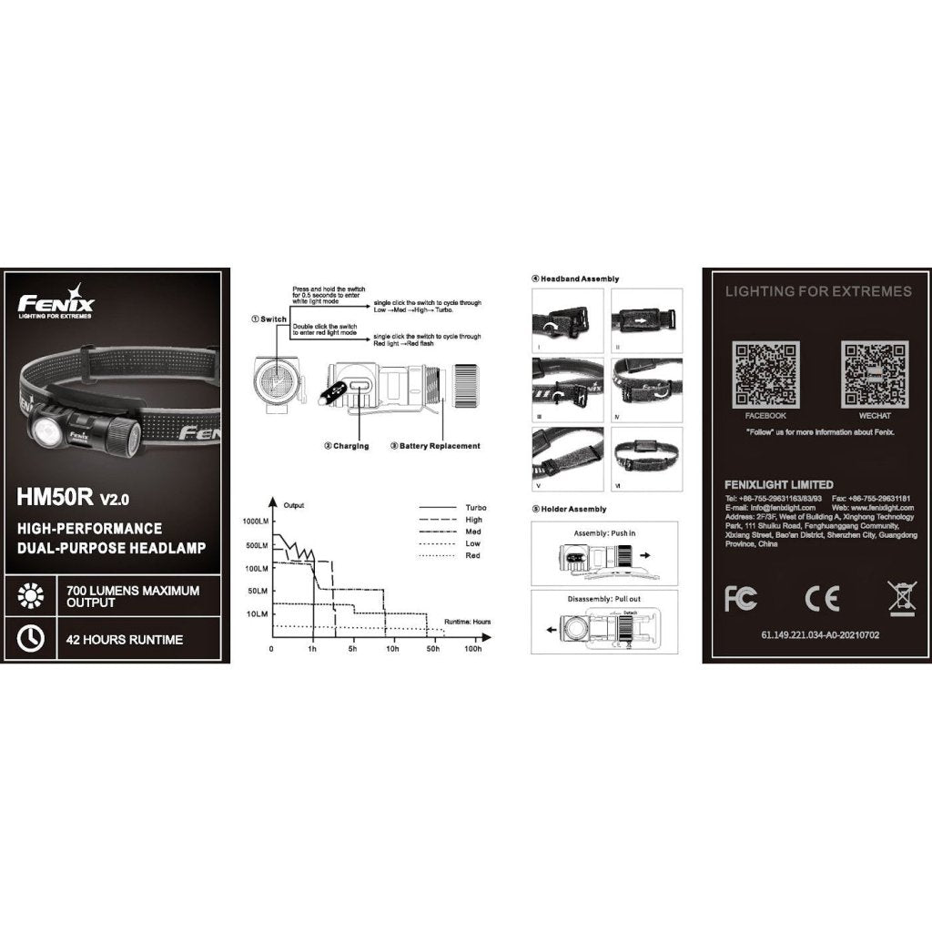 Fenix HM50R V2.0 700 Lumen Mini LED Headtorch/Handtorch - Hill and Dale Outdoors