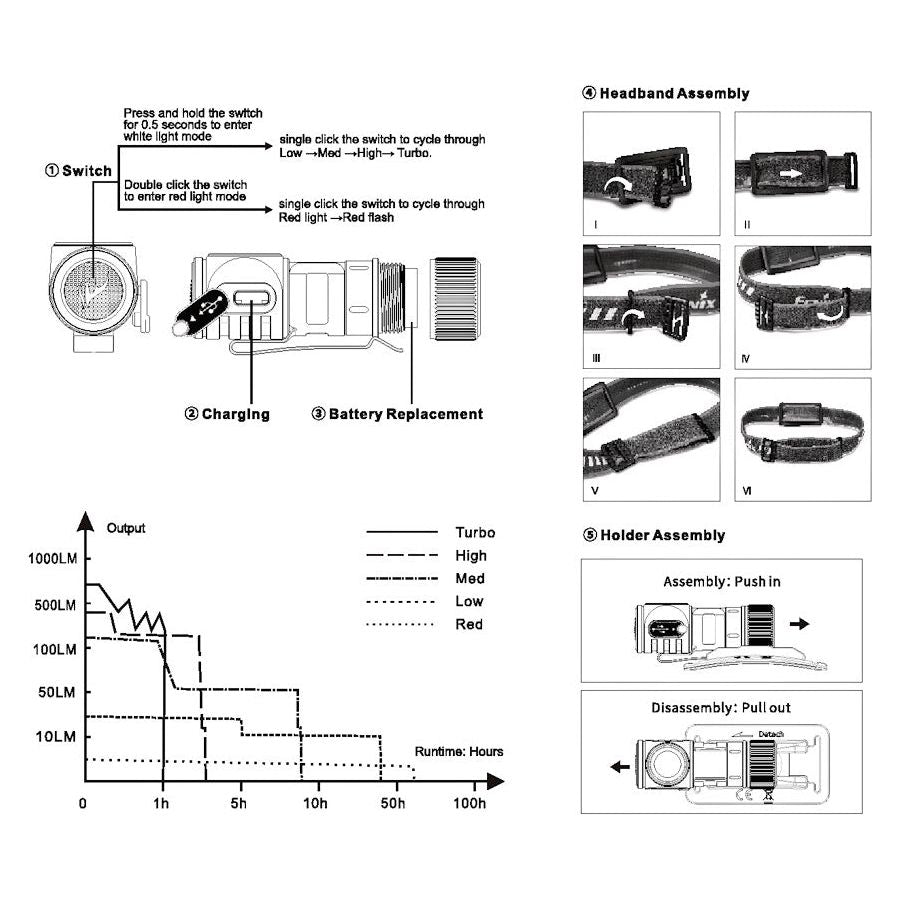 Fenix HM50R V2.0 700 Lumen Mini LED Headtorch/Handtorch - Hill and Dale Outdoors