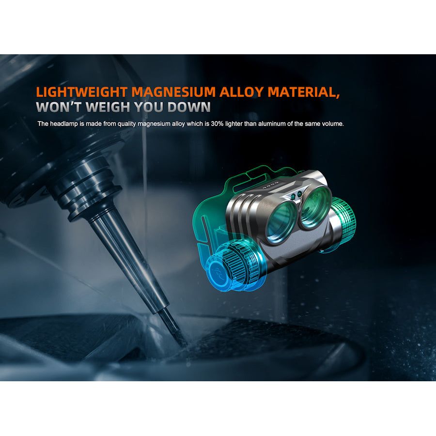 Fenix HM75R 1600 Lumens Rechargeable Headtorch - Hill and Dale Outdoors