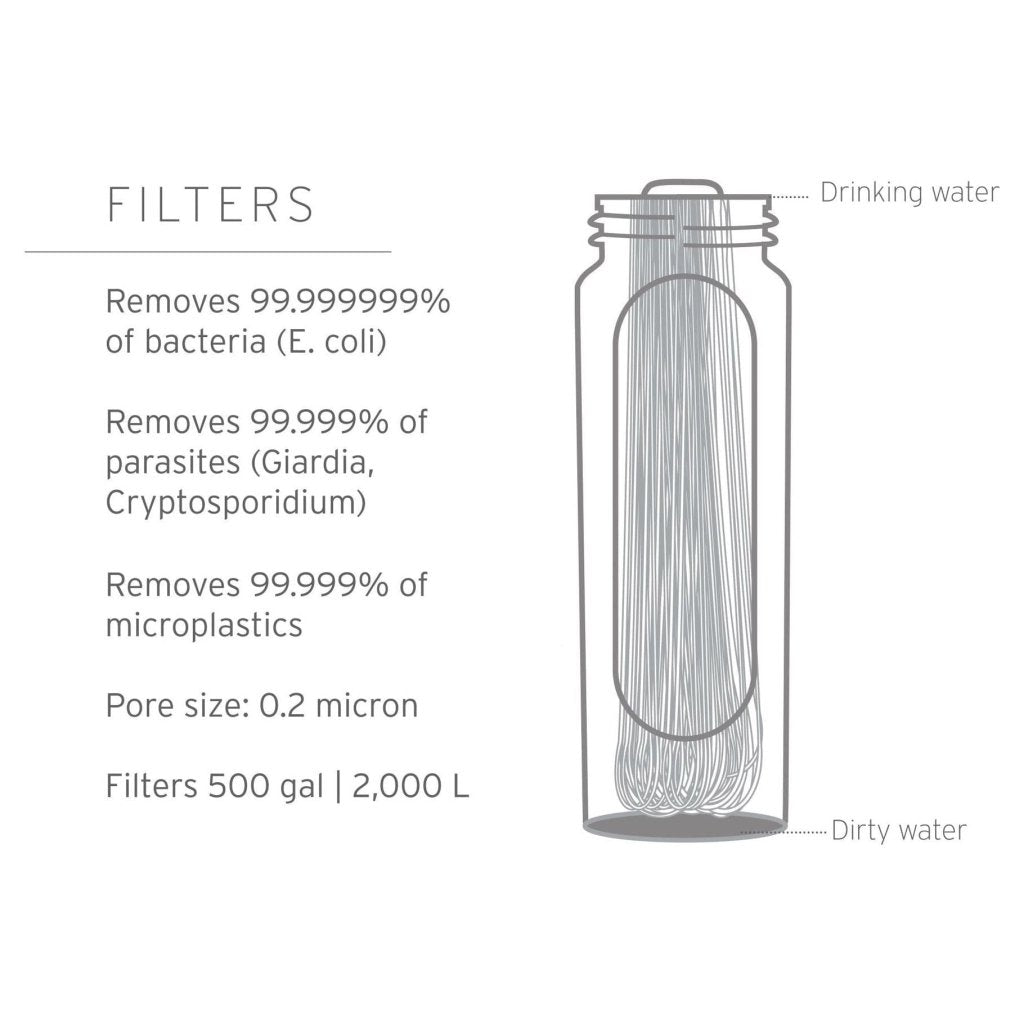 LifeStraw Peak Series Membrane Microfilter Replacement - Hill and Dale Outdoors