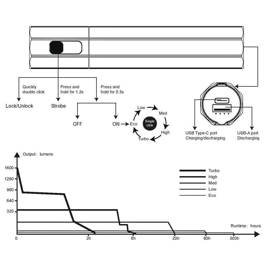 Fenix E - CP Rechargeable Powerbank Flashlight - Blue - Hill and Dale Outdoors