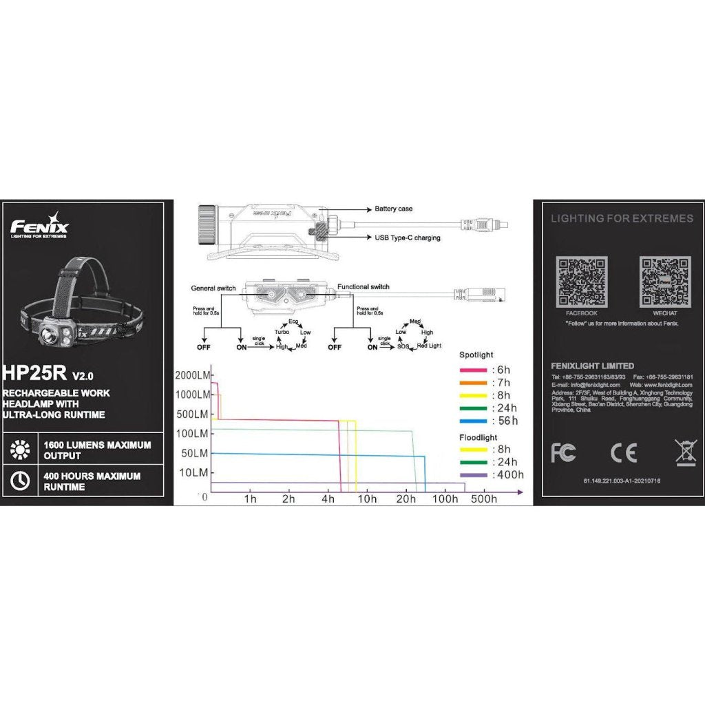 Fenix HP25R v2.0 USB Rechargeable Headtorch - Hill and Dale Outdoors