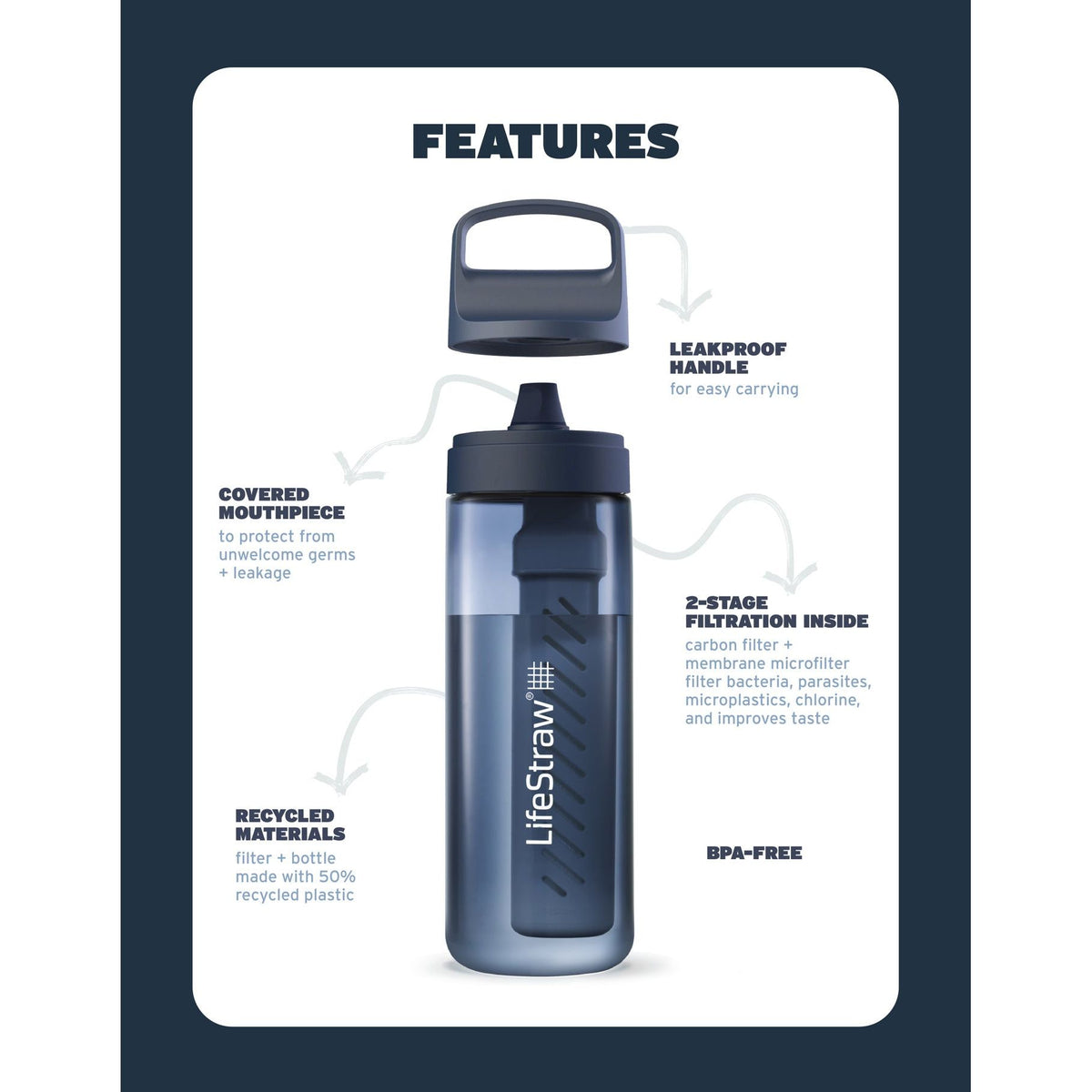 LifeStraw Go Tritan Renew 650ml Filter Bottle - Nordic Noir