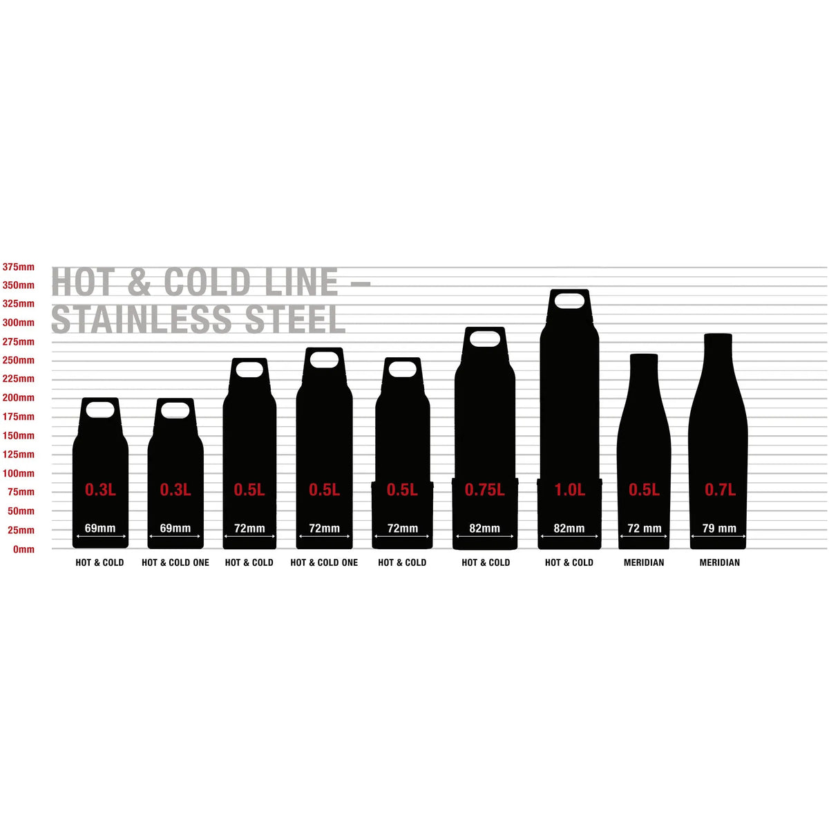Sigg Meridian 0.7L Insulated Water Bottle - Black