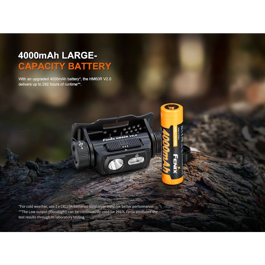 Fenix HM60R V2.0 1600 Lumens Rechargeable Headtorch