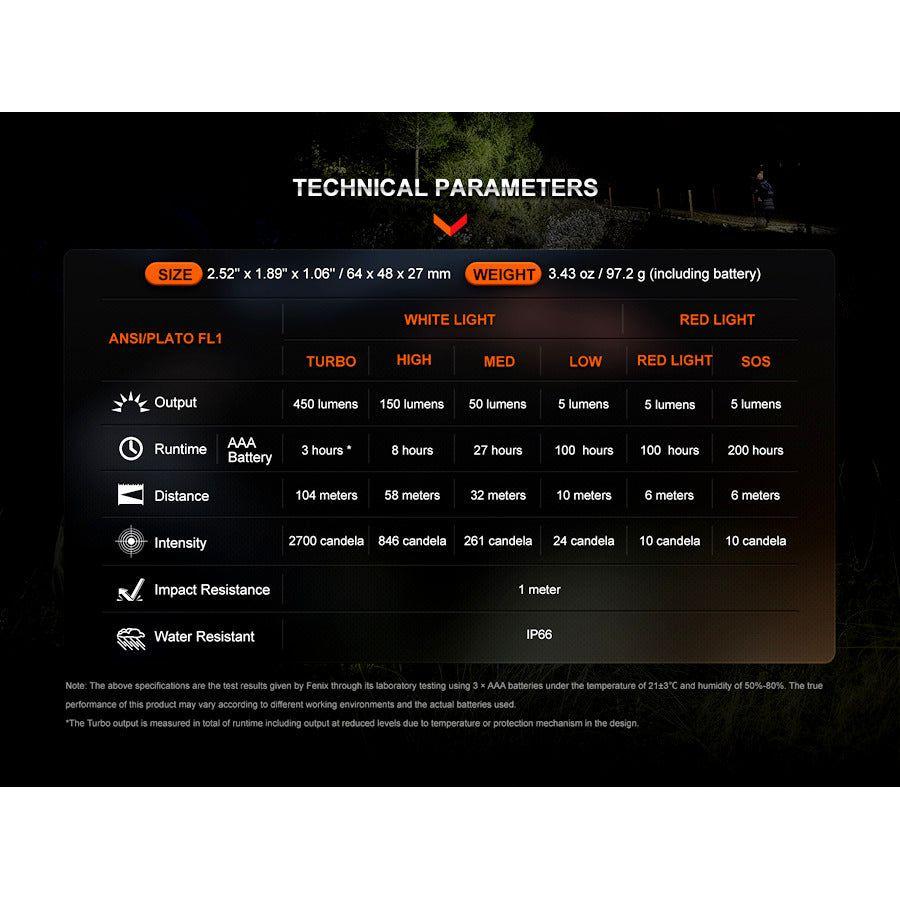 Fenix HL16 450 Lumens Headtorch - Black - Hill and Dale Outdoors