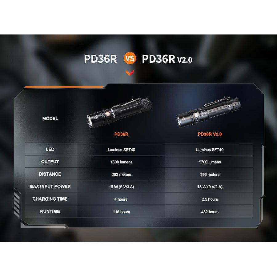 Fenix PD36R V2.0 USB - C Rechargeable Flashlight - Hill and Dale Outdoors