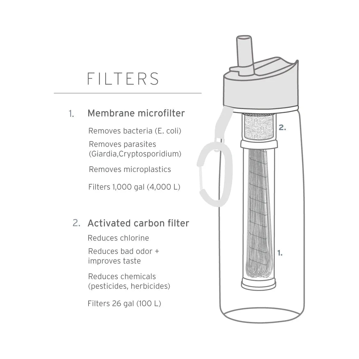 LifeStraw Go 650ml Water Filter Bottle - Dark Teal