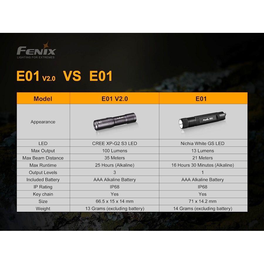 Fenix E01 V2.0 Miniature Flashlight - Black - Hill and Dale Outdoors
